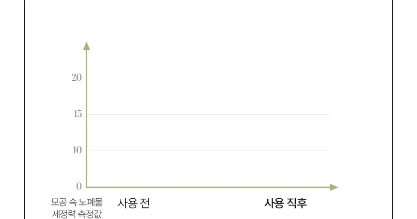 [올영단독/샤벳밤 대용량]바를 차콜 멜팅 클렌징밤 100g(+3g*6) 상세페이지 29